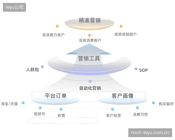 品牌方借助采集数据开展精准营销 提升用户触达率